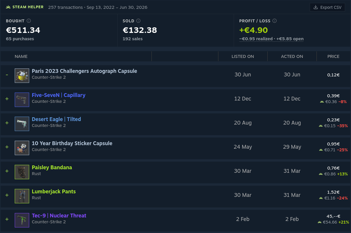 Steam Market history with SteamHelper's summary of money spent, received and profit or loss, plus today's lowest price and change under each purchase.