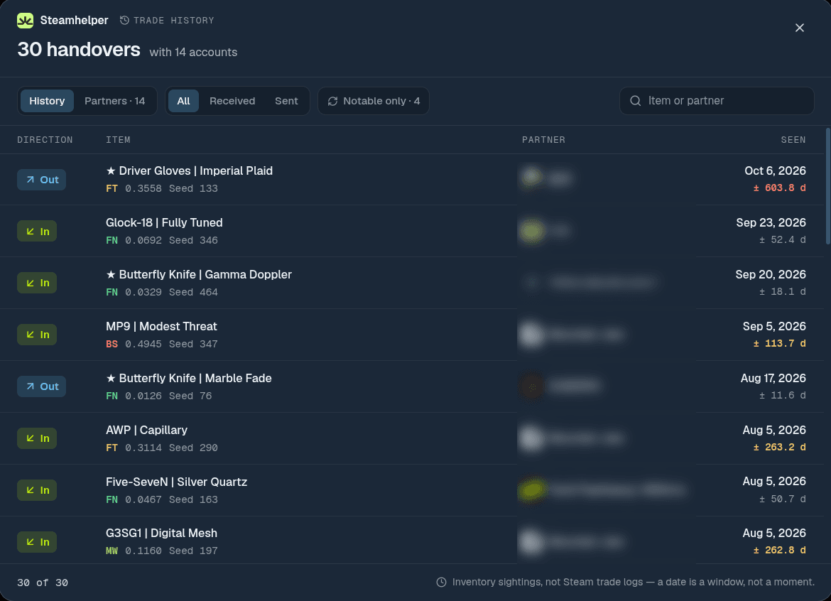 SteamHelper's Trade History dialog on a Steam profile, listing traded CS2 items with direction, float, seed and the time window of each date; partner names are blurred.
