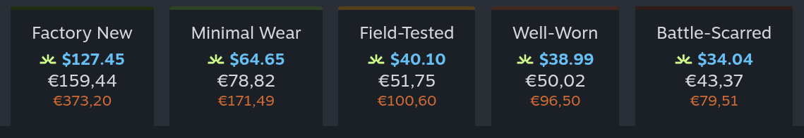 A wear price grid comparing Factory New to Battle-Scarred prices across Steam and other marketplaces